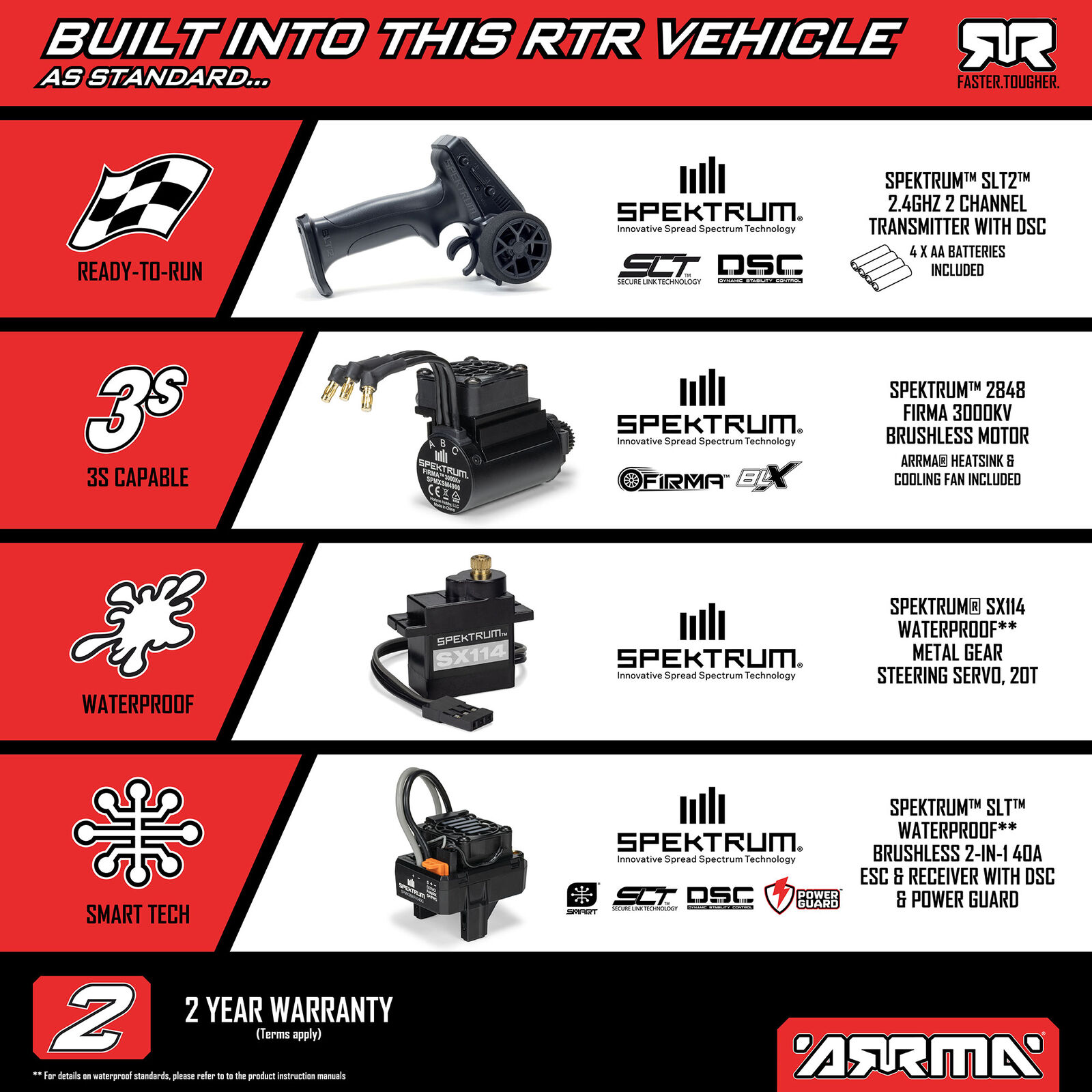 1/16 Mini KRATON 3S DSC 4X4 RTR Brushless Speed Truck, Schwarz/Rot Aktion inkl. 2S LiPo und Ladegerät