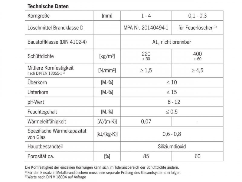 FIREBALLS Brandschutz Feuerlöschgranulat für Lithium Akkus / 5 Liter
