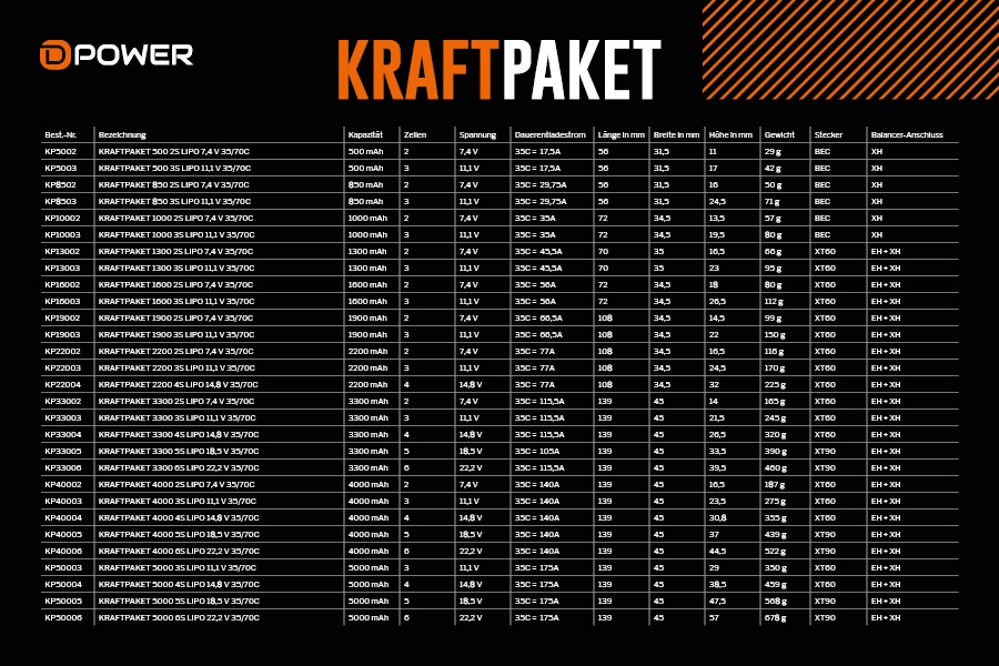 D-Power KRAFTPAKET 1000 3S LIPO 11,1 V 35/70C - BEC