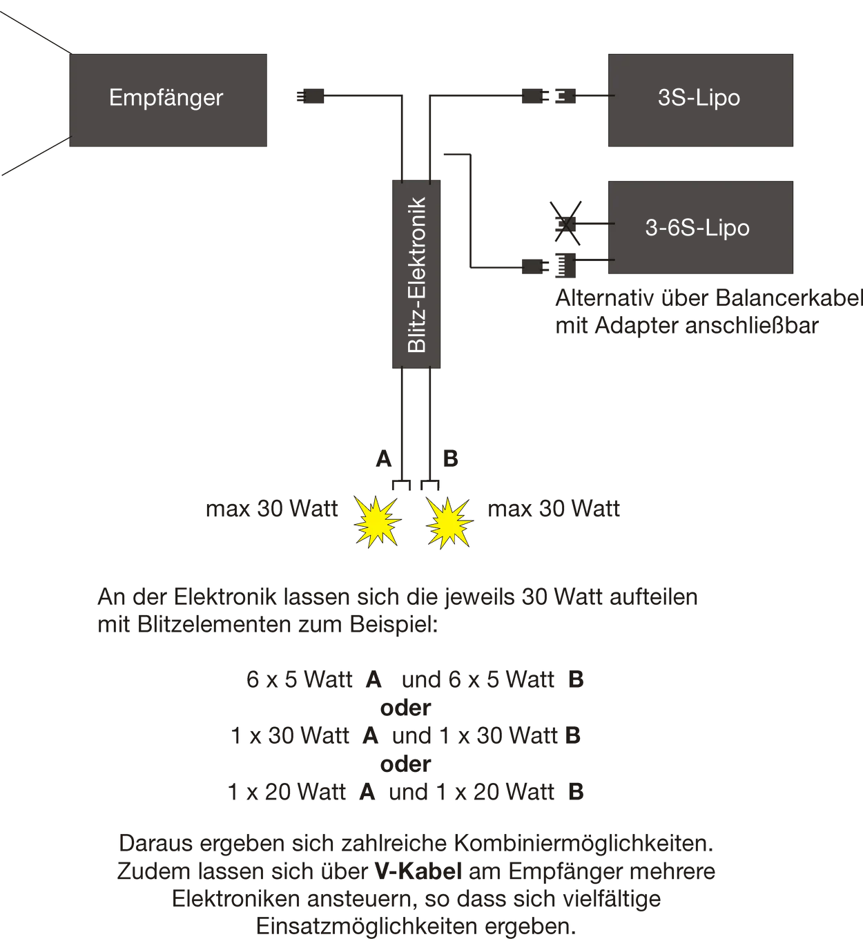 ASC-Safety Light - Art. 1002